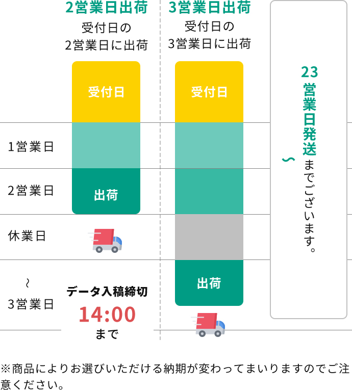 出荷日について