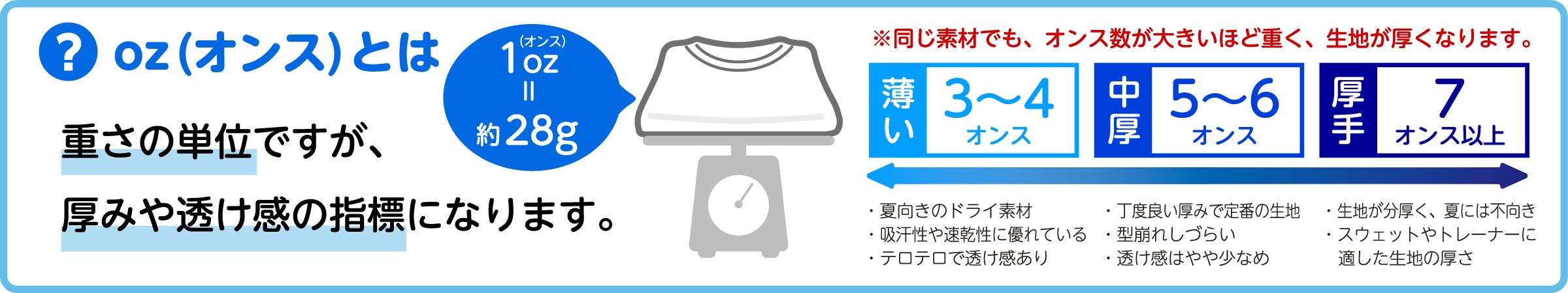 オリジナルウェアやTシャツのオンスとは？