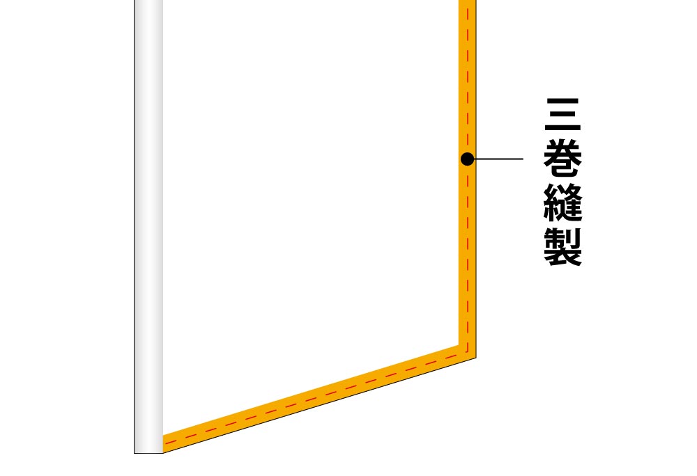 セイルバナー 三巻縫製