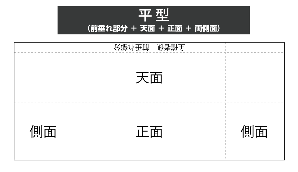 テーブルクロス（フラットタイプ） 特徴5