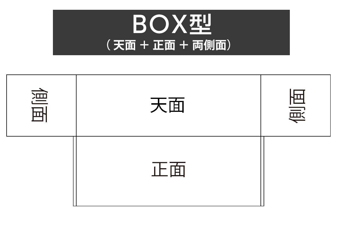 テーブルクロス（BOXタイプ） 特徴3