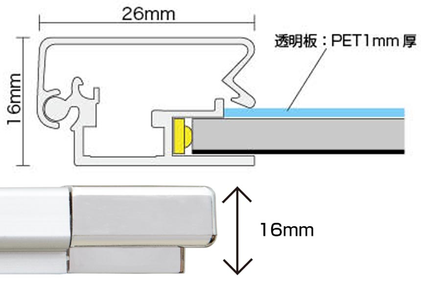 屋内用LEDパネル 長寿命・省電力