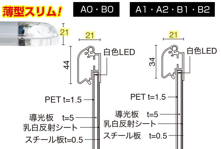 屋外用LEDパネル 商品タイプ