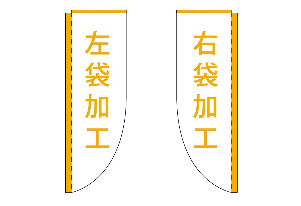Rのぼり 棒袋加工
