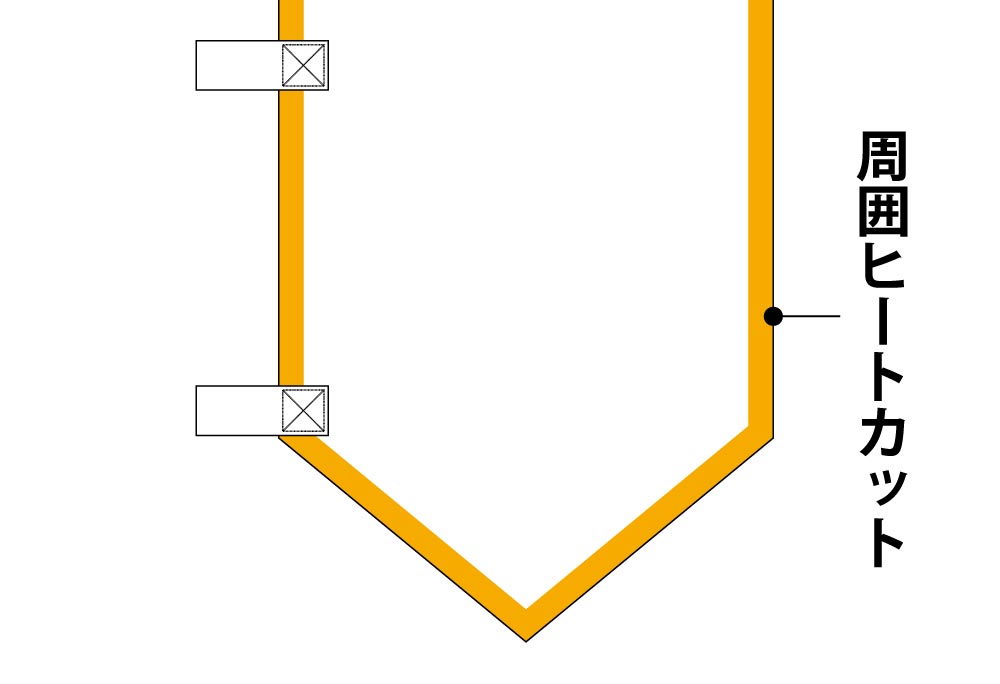 のぼり旗（ホームベース型） 周囲ヒートカット