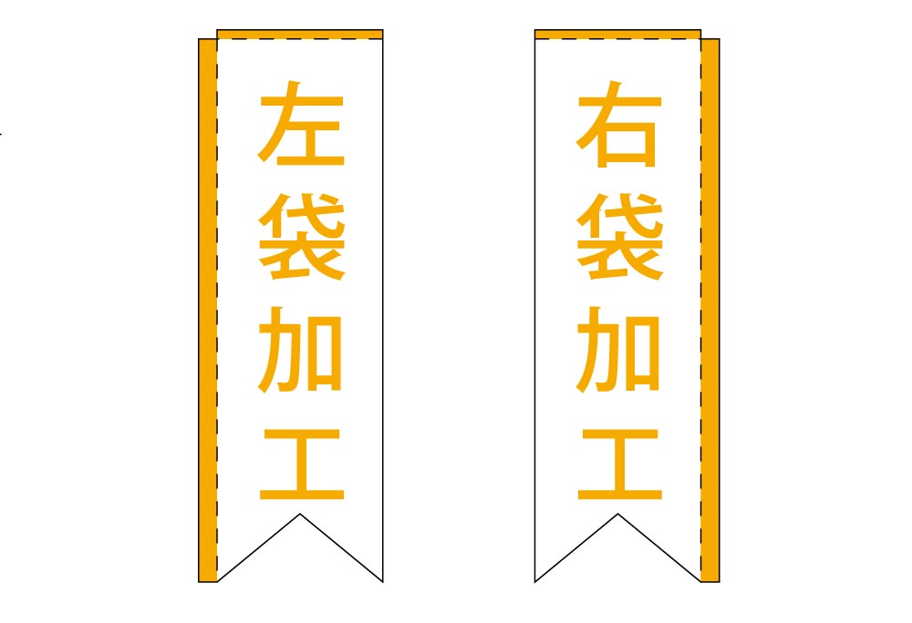 のぼり旗（山切り型） 袋加工