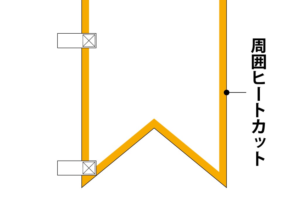 のぼり旗（山切り型） 周囲加工