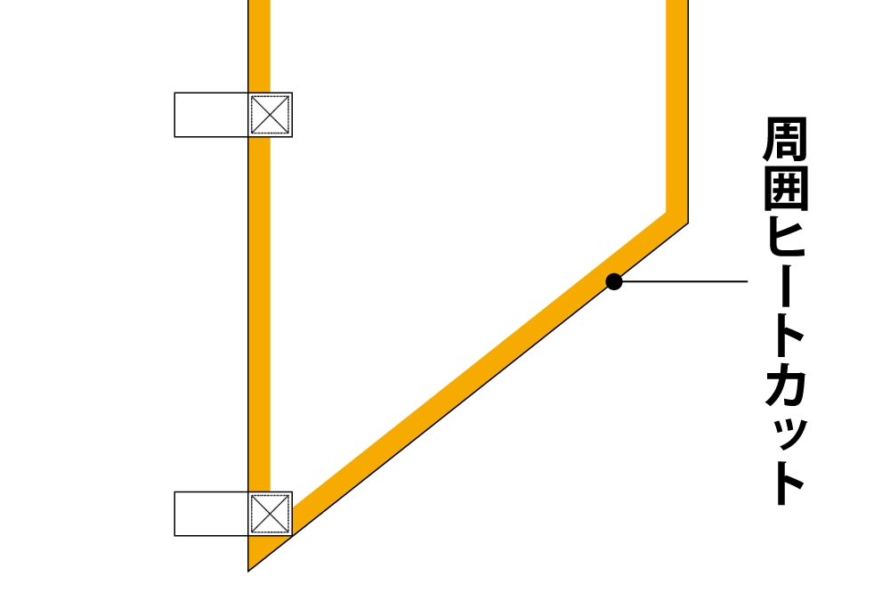 のぼり旗（斜めカット型） 周囲加工