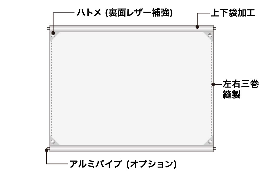 懸垂幕（垂れ幕） 上下袋＋左右三巻縫製＋ハトメ加工