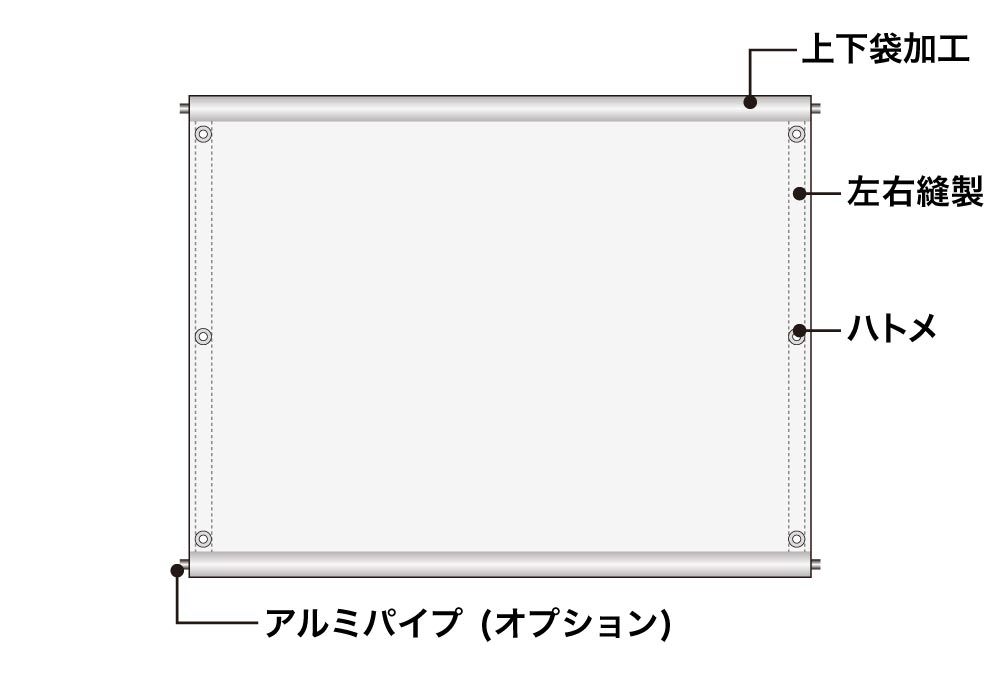 懸垂幕（垂れ幕） 上下袋＋左右縫製＋ハトメ加工